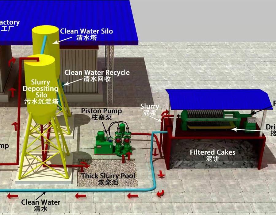 Sistema de tratamiento de agua